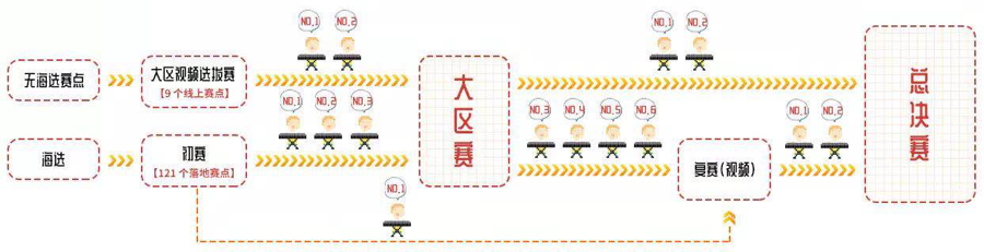 第三届SG胜游全国电子键盘比赛正式启动